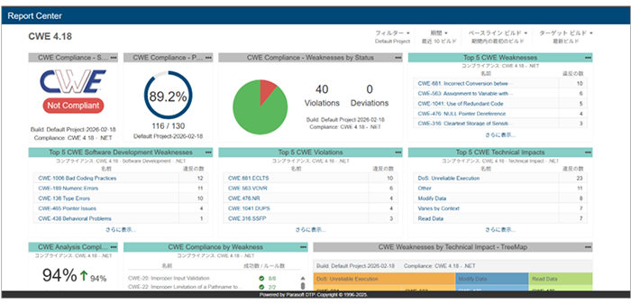 図5：CWE4.18用ダッシュボードイメージ