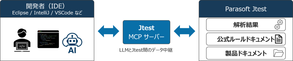 MCPサーバー連携機能の利用イメージ