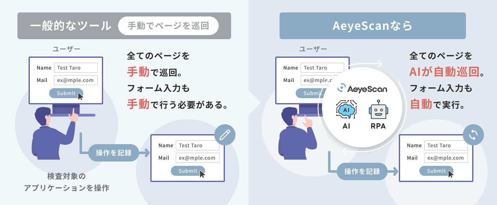 高性能なAIがクローリングして診断を開始！セキュリティの知識がなくてもOK