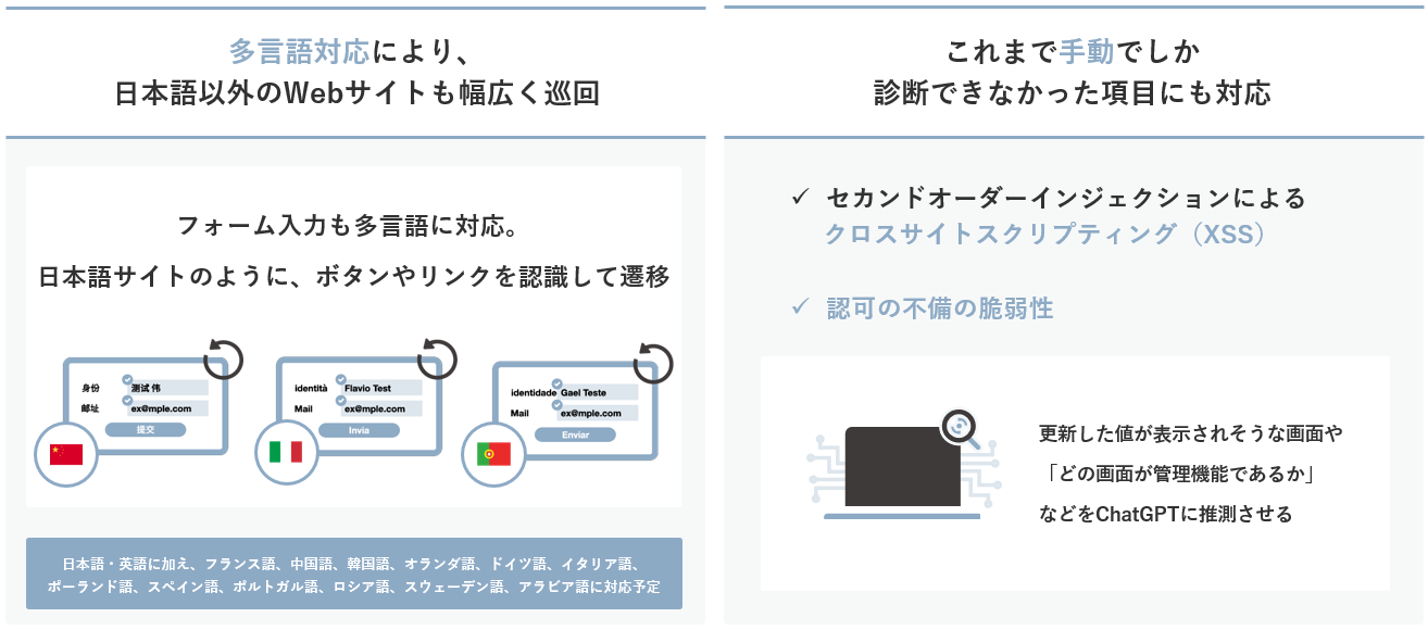 生成AIを活用し更なる診断自動化を促進