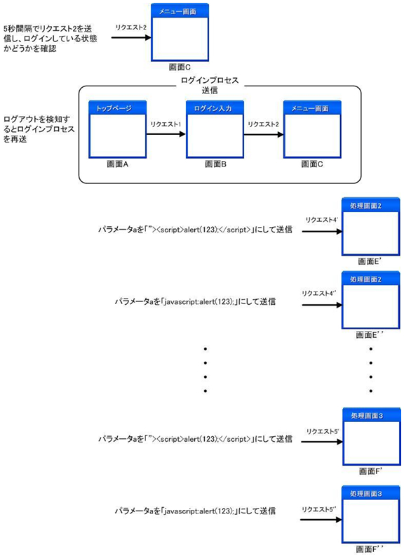 テストフェーズ2