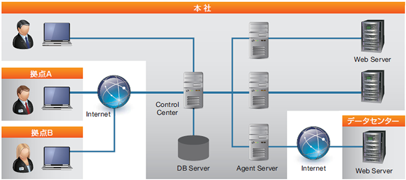 AppScan Enterprise セキュリティ診断の全社展開を実現 図