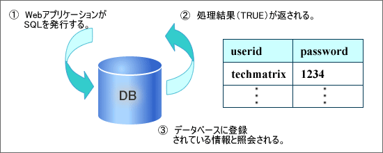 ステルス・コマンディング　図8-2