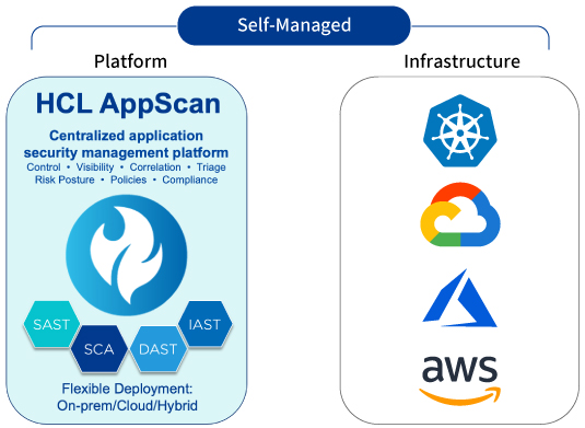 AppScan、AppScan on Cloudをベースに開発された、クラウドネイティブ型脆弱性診断ソリューション