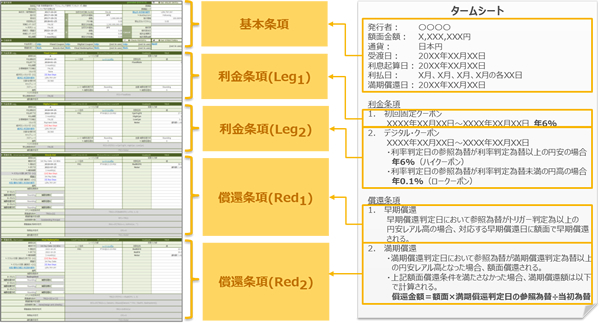 仕組債管理