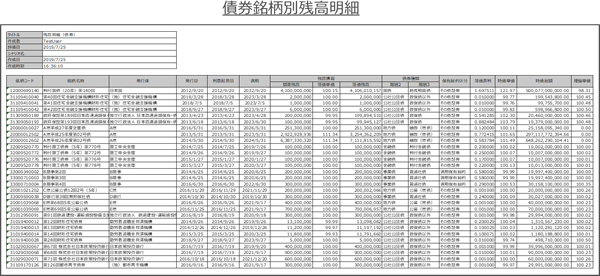 債券銘柄別残高明細