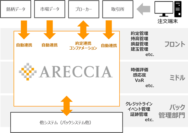 セルサイド ー 証券会社