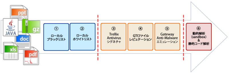 ダウンセレクター