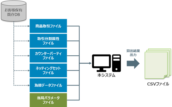 SA-CCR システム仕様