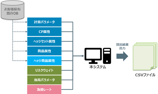 BA-CVA システム仕様