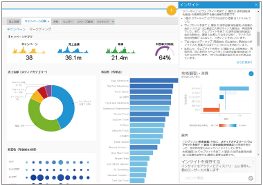 膨大な在庫データをレポーティングで“見える化”