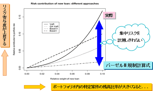 リスク寄与度グラフ