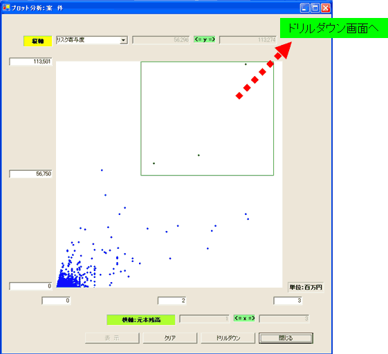 プロット分析画面