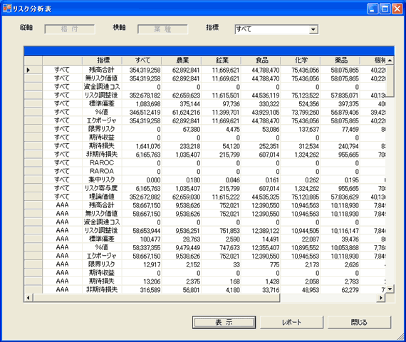 リスク分析表画面