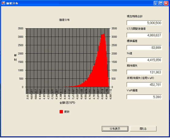 価値分布画面