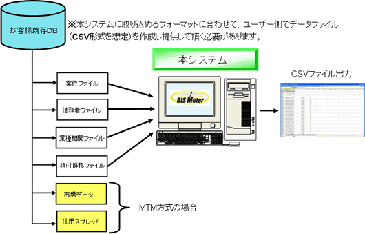 BIS Meterシステム構成図