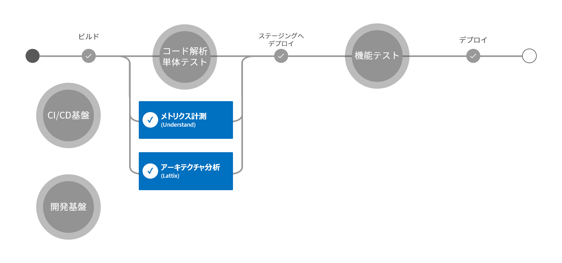 構造分析ソリューション