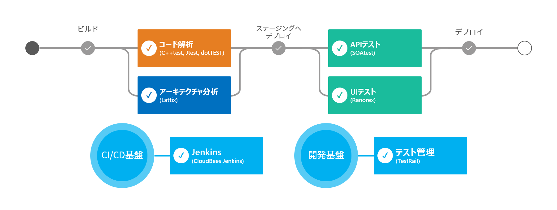 CIソリューション組み合わせ例：テクマトリックス