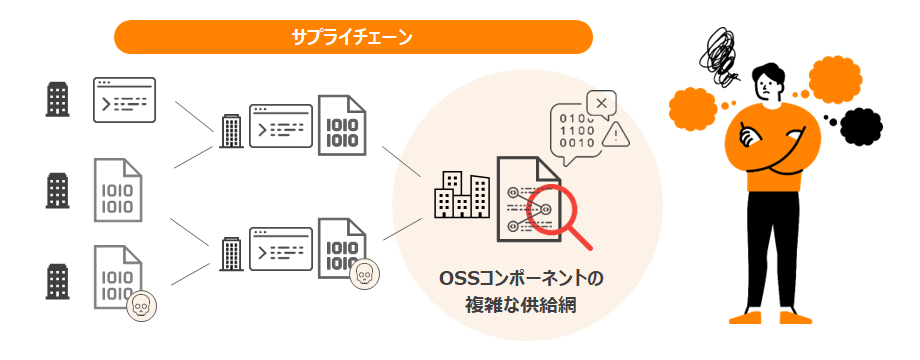 OSSコンポーネントの複雑な供給網