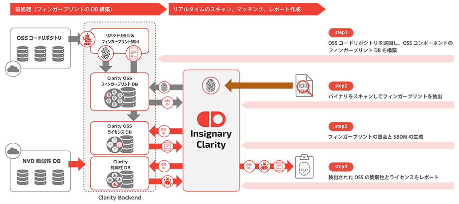 Insignary Clarityのイメージ