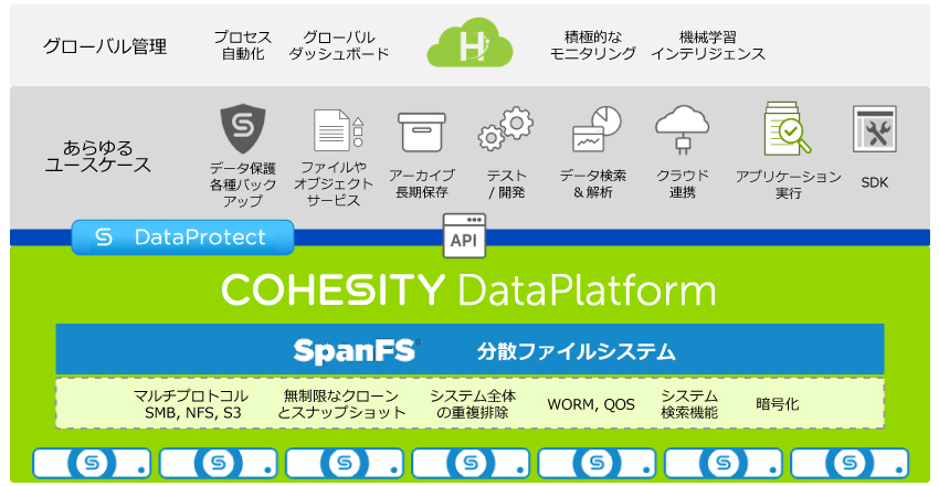 Cohesity