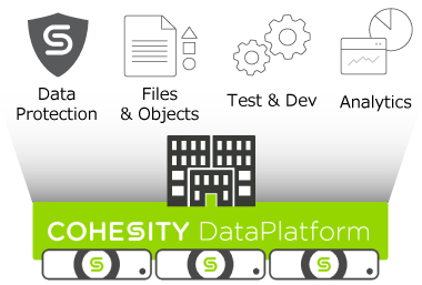 Cohesity Dataplatform