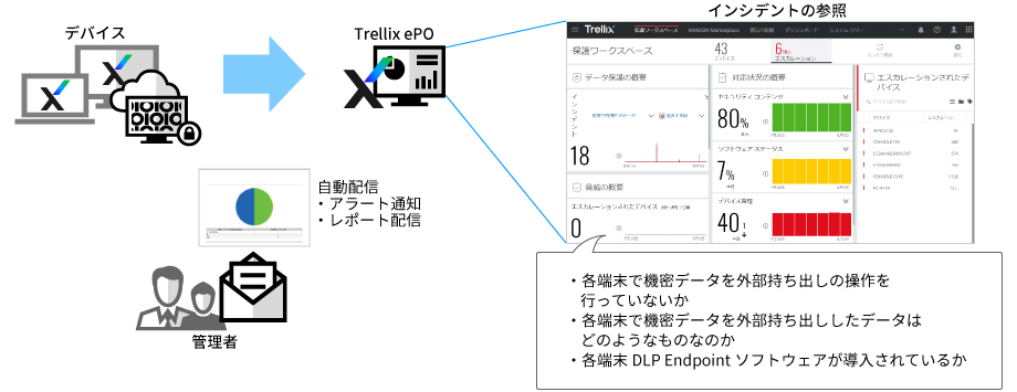 インシデント管理