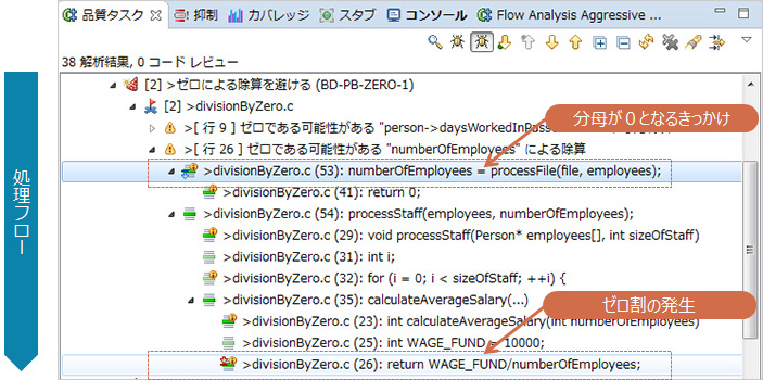 静的解析ツールC/C++test：ゼロ除算を検出した結果の例：フロー解析