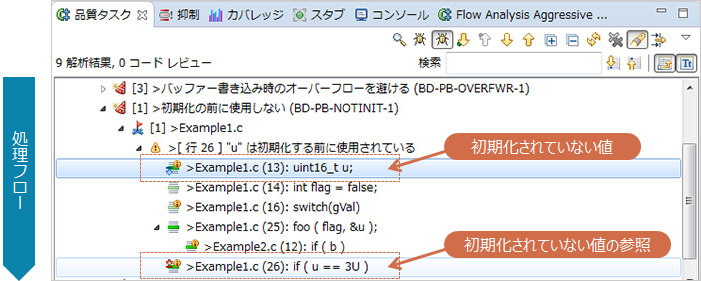 静的解析ツールC/C++test：未初期化メモリの使用を検出した結果の例：フロー解析