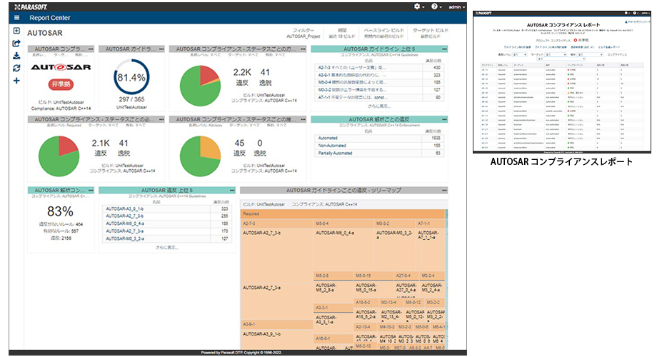 AUTOSAR C++14遵守ダッシュボード