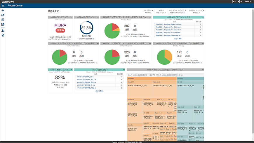 MISRAダッシュボード