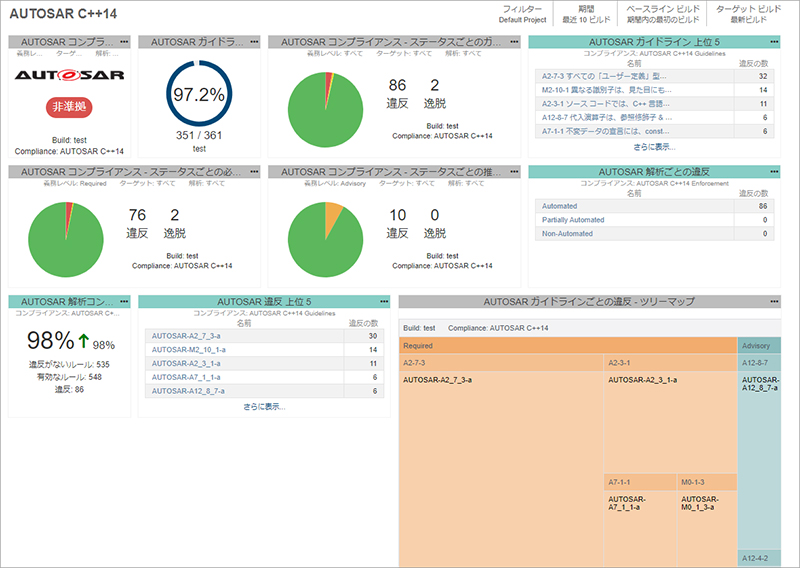 AUTOSAR C++14 Coding Guidelineへの準拠