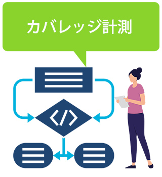カバレッジ計測
