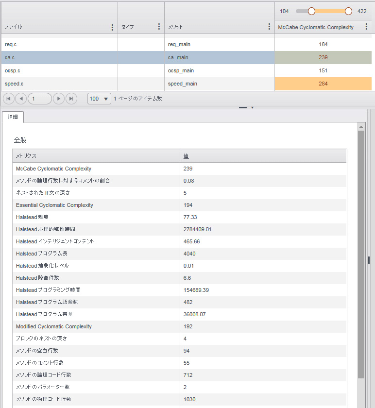 静的解析ツールC/C++test：メトリクス計測の例