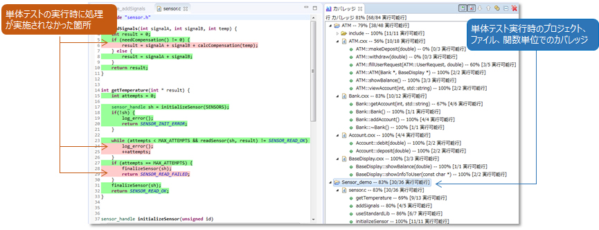 C/C++testは、9種類のカバレッジを自動的に計測