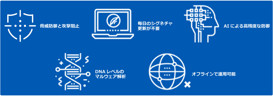 Aurora Protect（CylancePROTECT）
