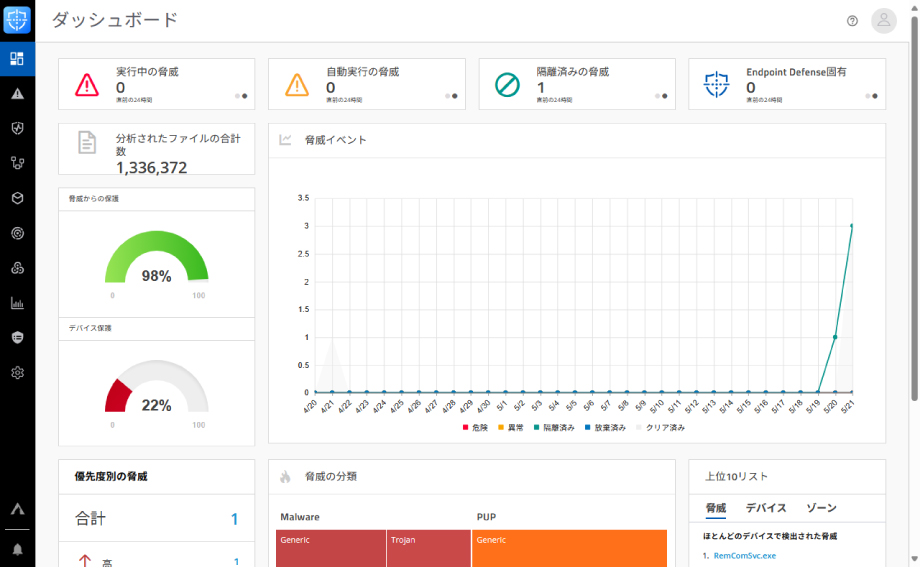 Aurora Protectダッシュボード画面