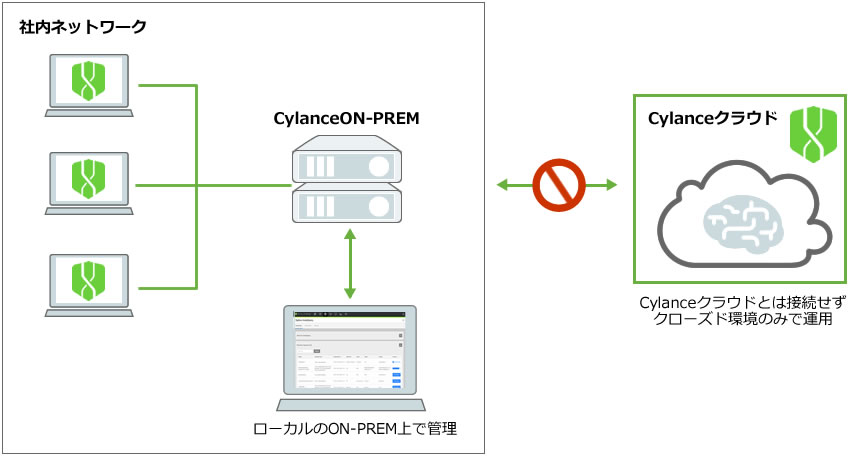 CylanceON-PREM（ローカルでの管理）