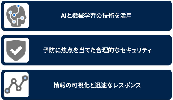Aurora Focus　EPR（Endpoint Prevention and Response）のアプローチ