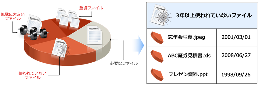 ファイルサーバ内の無駄なファイルの洗い出し