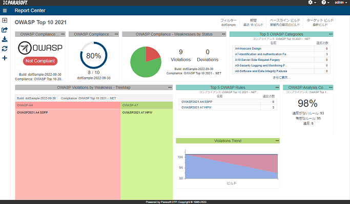 OWASP Top 10用ダッシュボード