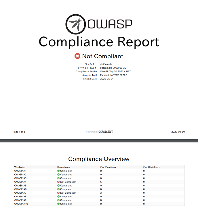 OWASP Top 10コンプライアンスレポート