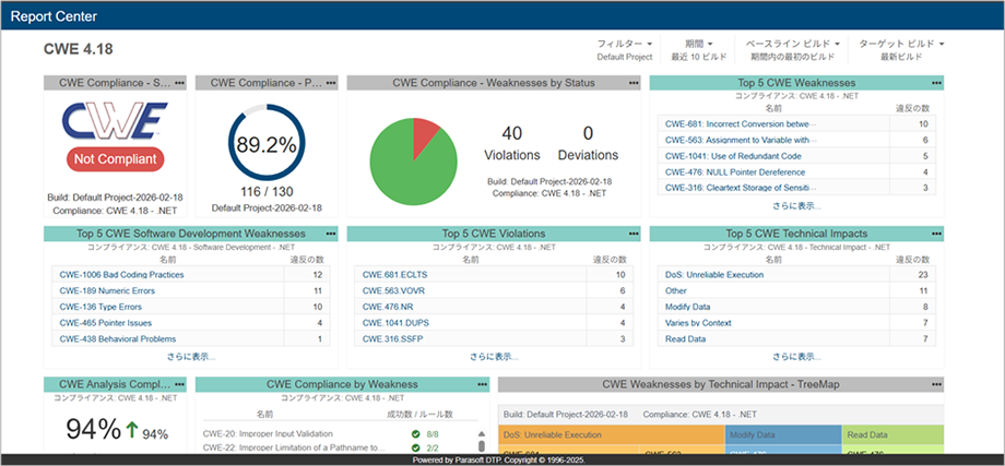 OWASP Top 10 2021用ダッシュボード