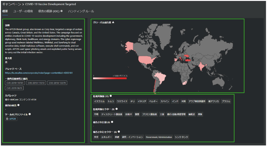 グローバルの感染状況やセクター別のターゲット情報