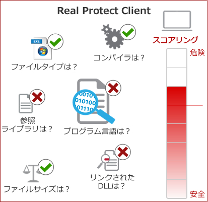 Real Protect Client
