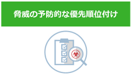 脅威の予防的な優先順位付け