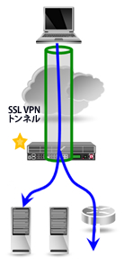 1.SSL VPN図