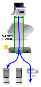 2.SSL VPN図