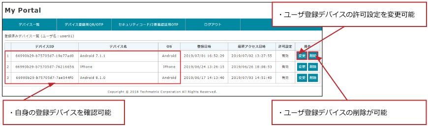 MyPortal ユーザ専用のポータルサイト