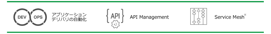 アプリケーションデリバリの自動化、DevOps、DevSecOpts,Service Mesh